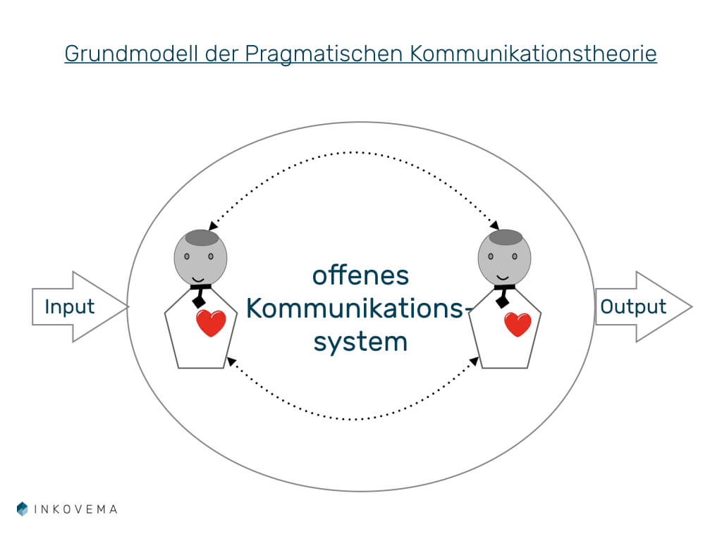 Kommunikationstheorie Mediation