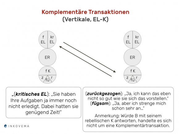Komplementäre Transaktionen