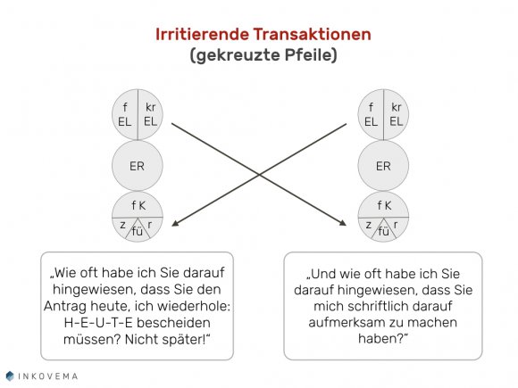 Irritierende Transaktionen
