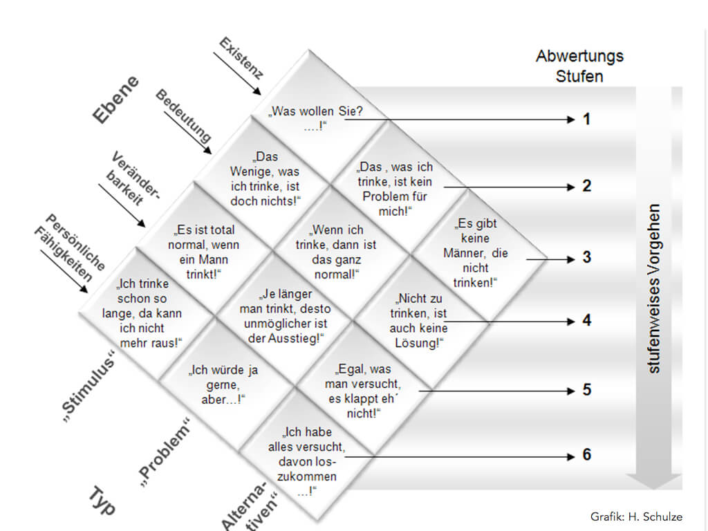 Transaktionsanalyse Mediation
