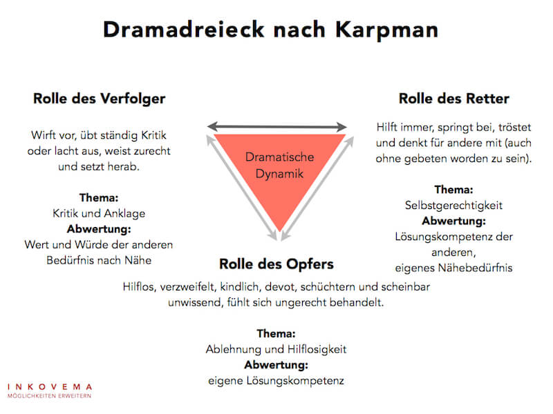 Transaktionsanalyse Mediation