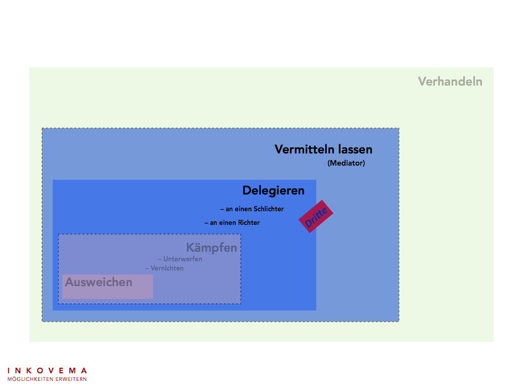 Richter Schlichter Mediatoren