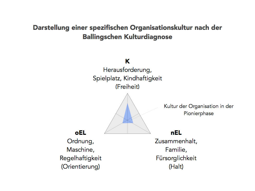 Transaktionsanalyse Mediation