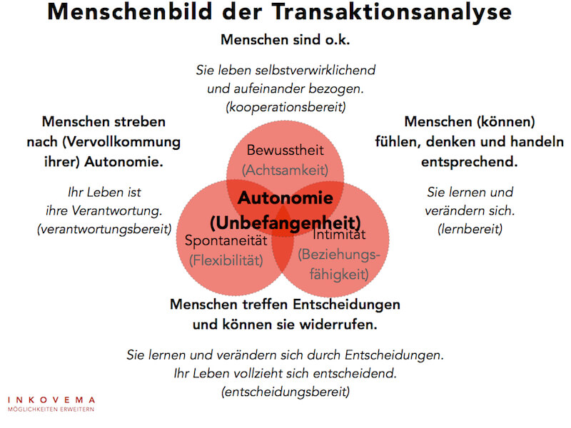 Transaktionsanalyse Mediation