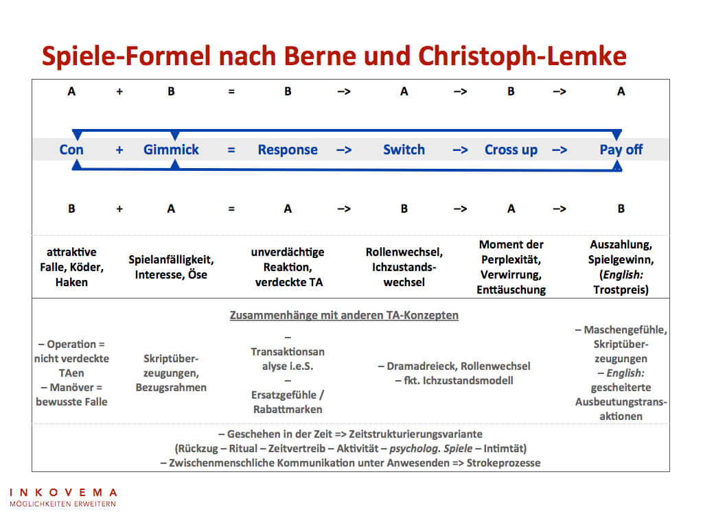 Christoph-Lemke Transaktionsanalyse Mediation