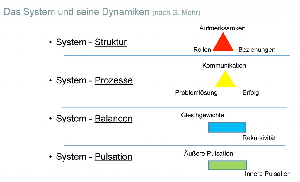 Transaktionsanalyse Mediation