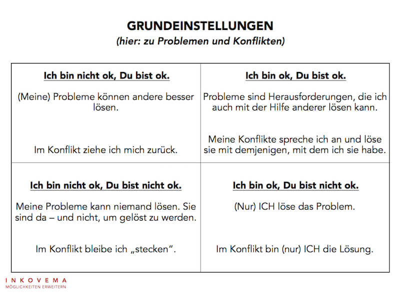 Transaktionsanalyse Mediation