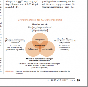 Konfliktdynamik 01/2017