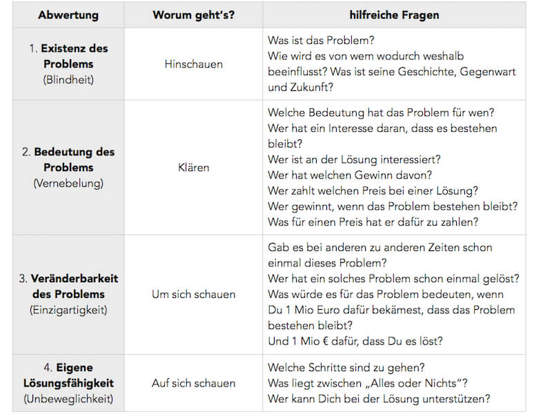 Transaktionsanalyse Mediation