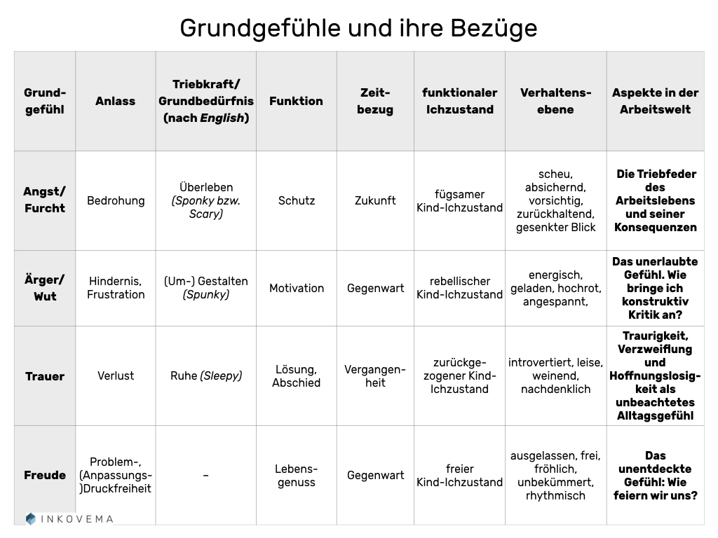 Basic feelings and their references