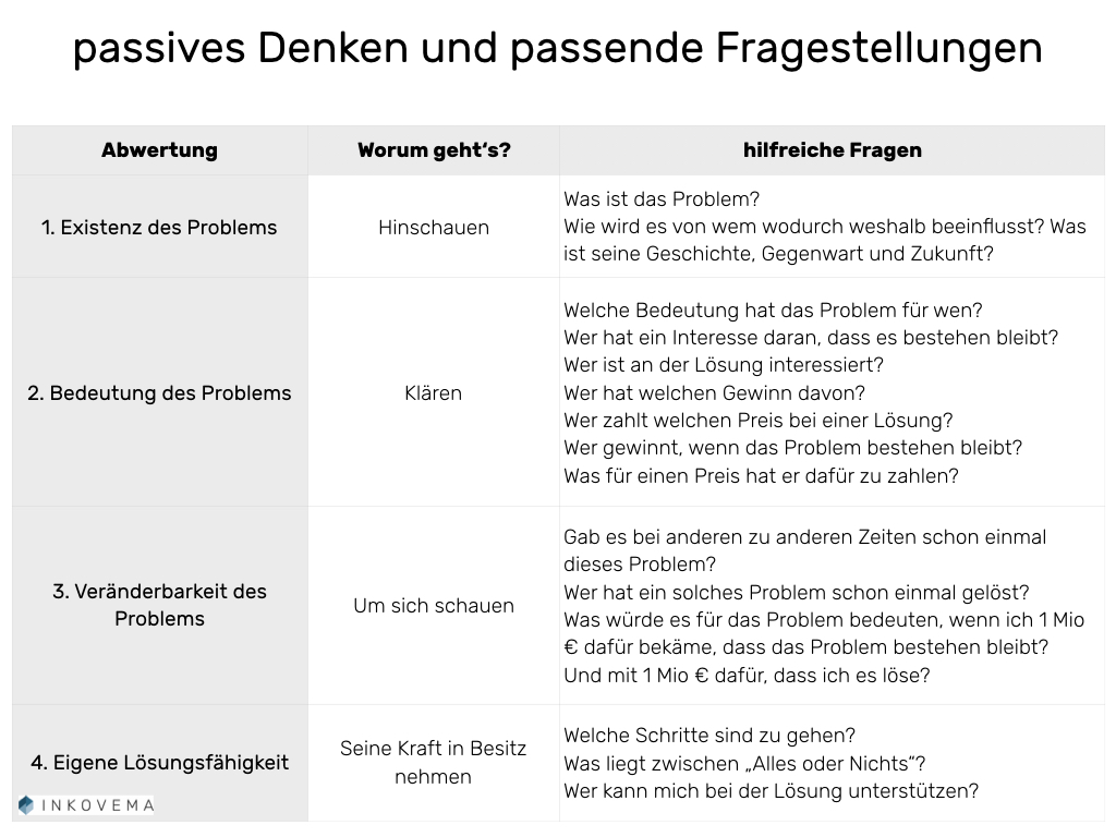 Passivity in problem solving
