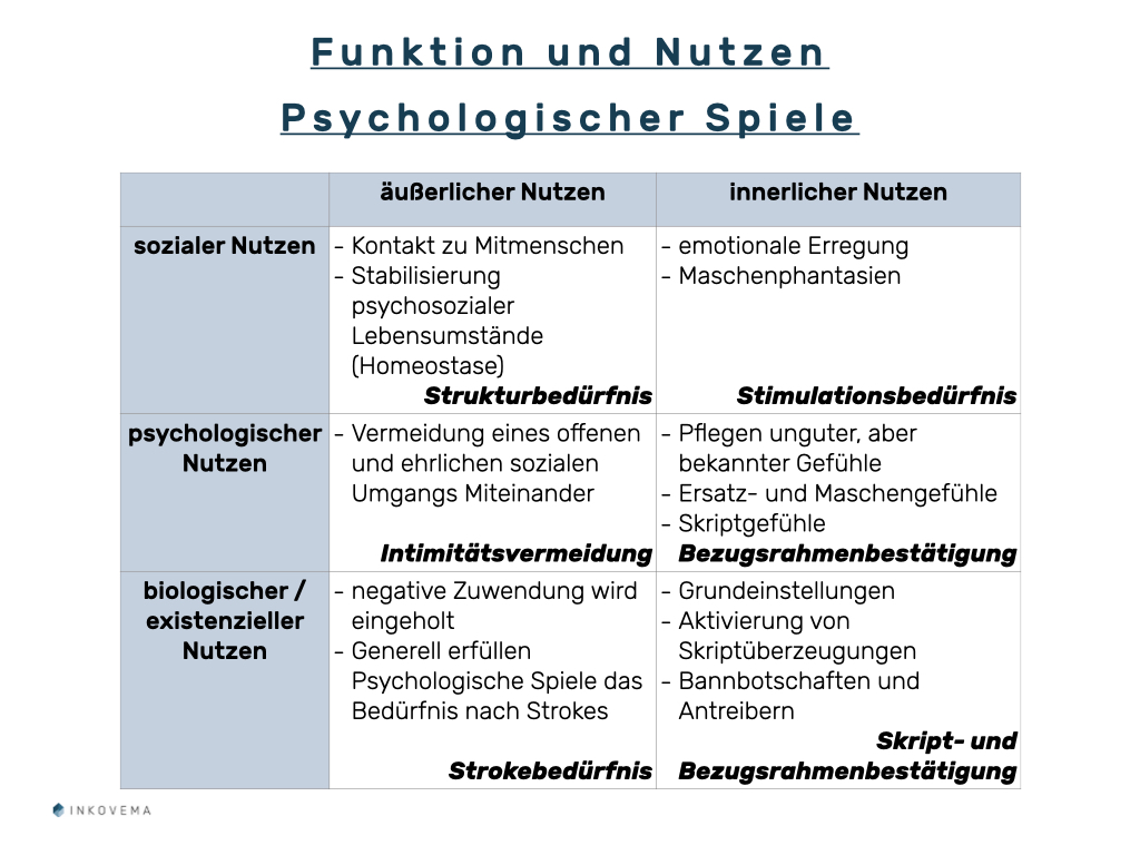 Keynote – Spiele, psychologische.001