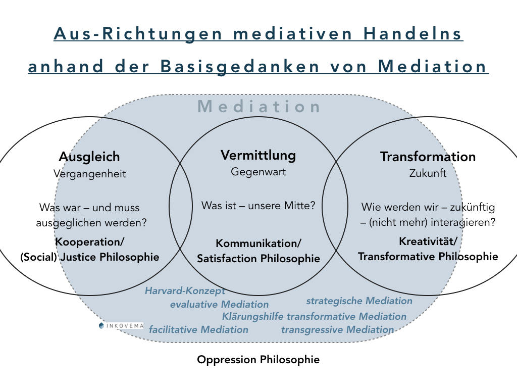 Keynote – Mediationsstile.003