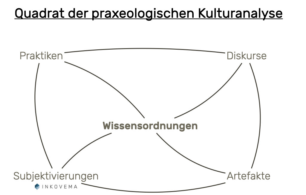 Keynote – INKOVEMA – Postmoderne.001