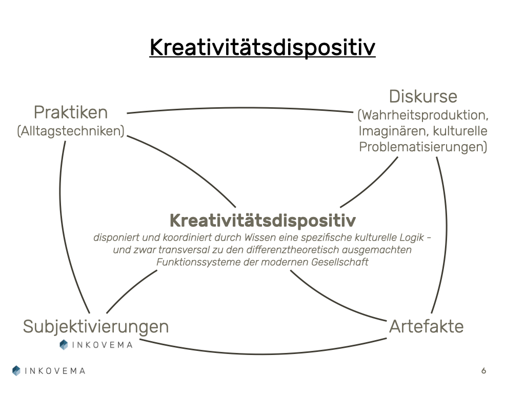Keynote – INKOVEMA – Postmoderne.002