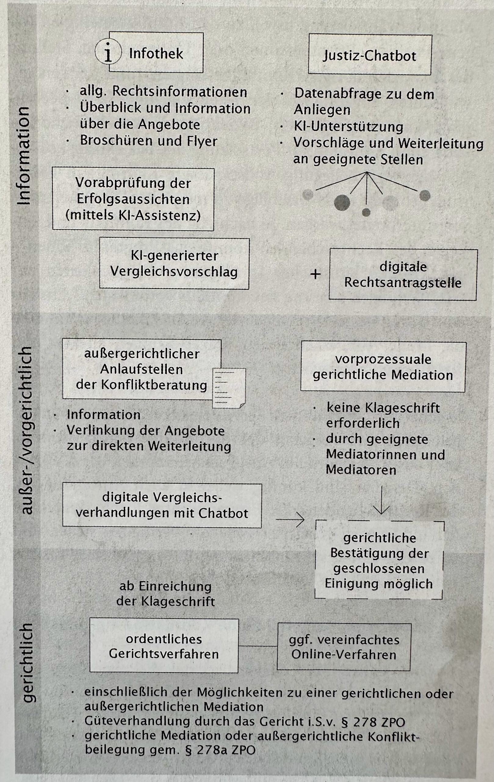Bundeseinheitliches Justizportal, Grafik ZKM 5/2024